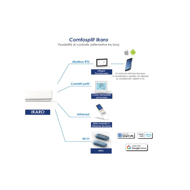 IDEAL CLIMA COMFORTSPLIT MODELLO IKARO HI-WALL 500 H INVERTER
