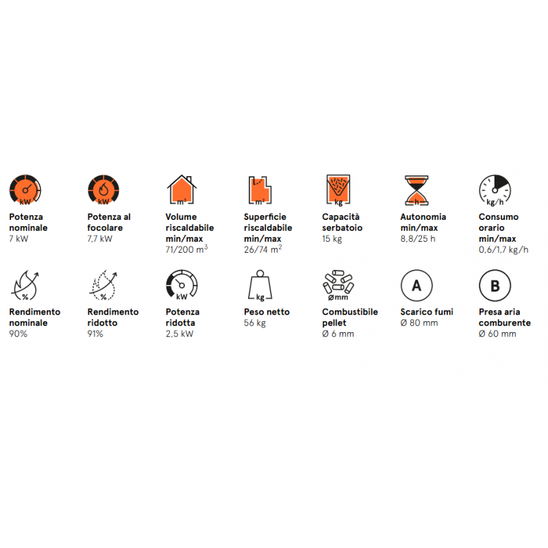 CADEL STUFA A PELLET MODELLO GRACE 7 A+ 7 KW COLORE BIANCO