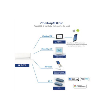 IDEAL CLIMA COMFORTSPLIT MODELLO IKARO HI-WALL 750 H INVERTER