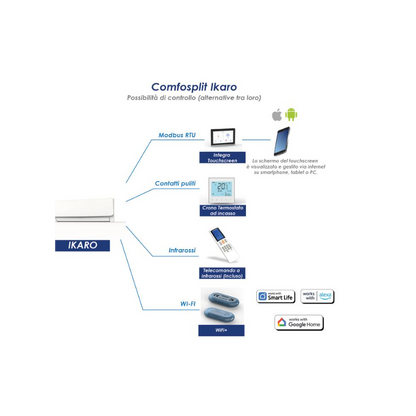 IDEAL CLIMA COMFORTSPLIT MODELLO IKARO HI-WALL 350 H INVERTER