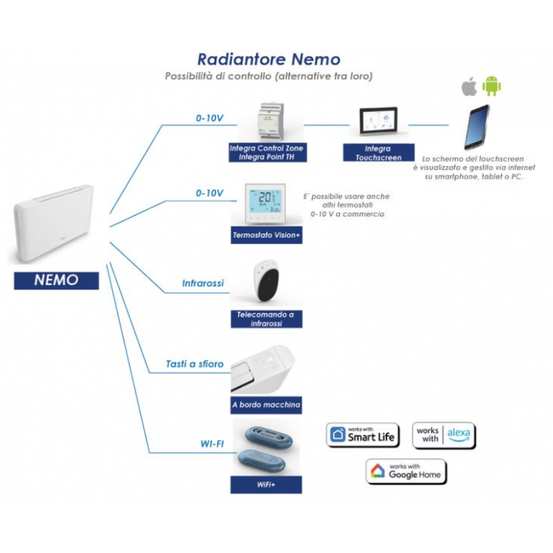 IDEAL CLIMA RADIANTORE NEMO 400 - DC INVERTER