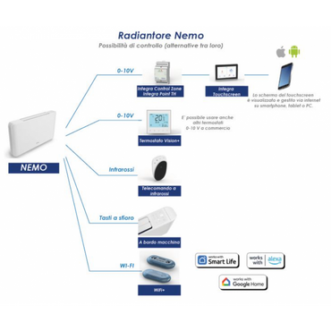 IDEAL CLIMA RADIANTORE NEMO 400 - DC INVERTER